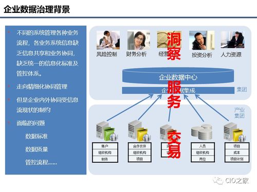 企業(yè)數(shù)據(jù)治理 構(gòu)建高效數(shù)據(jù)處理服務(wù)的基礎(chǔ)知識
