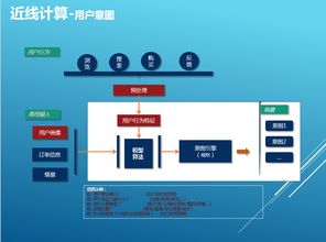 攜程大數據高并發應用架構的涅槃 每天TB級數據處理服務實踐
