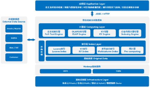 團(tuán)隊(duì)出身阿里騰訊，20人撐起上百項(xiàng)目，這家南京企業(yè)實(shí)現(xiàn)萬(wàn)億級(jí)數(shù)據(jù)處理秒級(jí)檢索