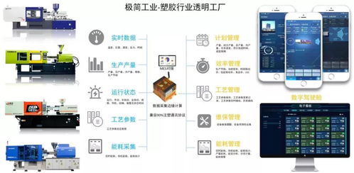 極簡(jiǎn)工業(yè) 智能化注塑數(shù)據(jù)采集、分析與應(yīng)用服務(wù)，賦能企業(yè)精準(zhǔn)決策