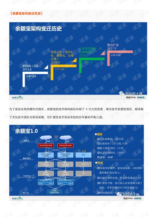 余額寶背后的服務(wù)治理、數(shù)據(jù)治理與團(tuán)隊(duì)協(xié)同治理