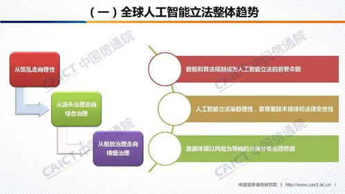 《人工智能治理白皮書》發(fā)布 中國(guó)信通院與AI產(chǎn)業(yè)發(fā)展聯(lián)盟共繪治理藍(lán)圖，附PPT深度解讀與軟件開發(fā)啟示
